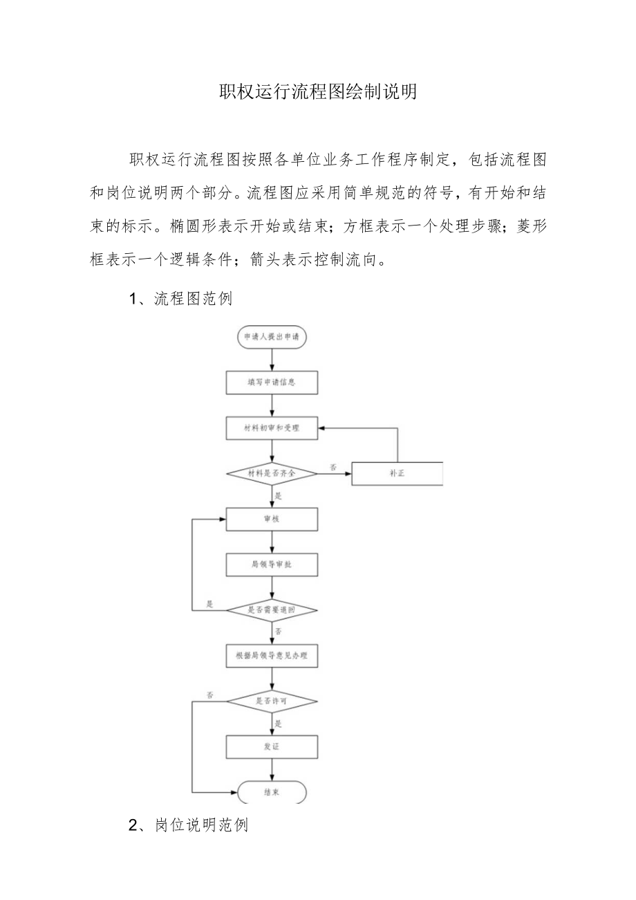 单位职权目录.docx_第2页