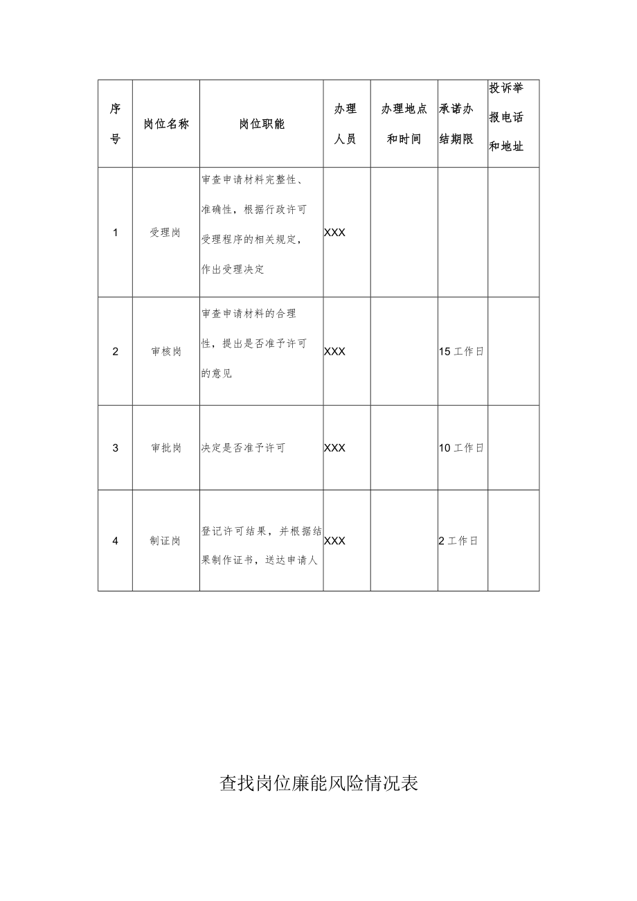 单位职权目录.docx_第3页