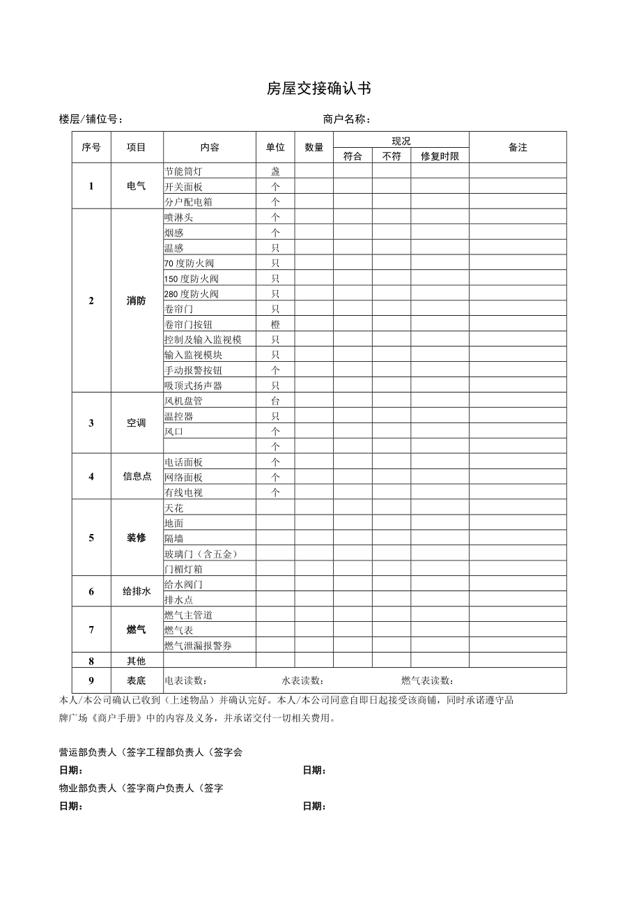 商铺开业检查表 商铺终止合约审批表 商户退铺验收表 房屋交接确认书商业区运营管理.docx_第1页