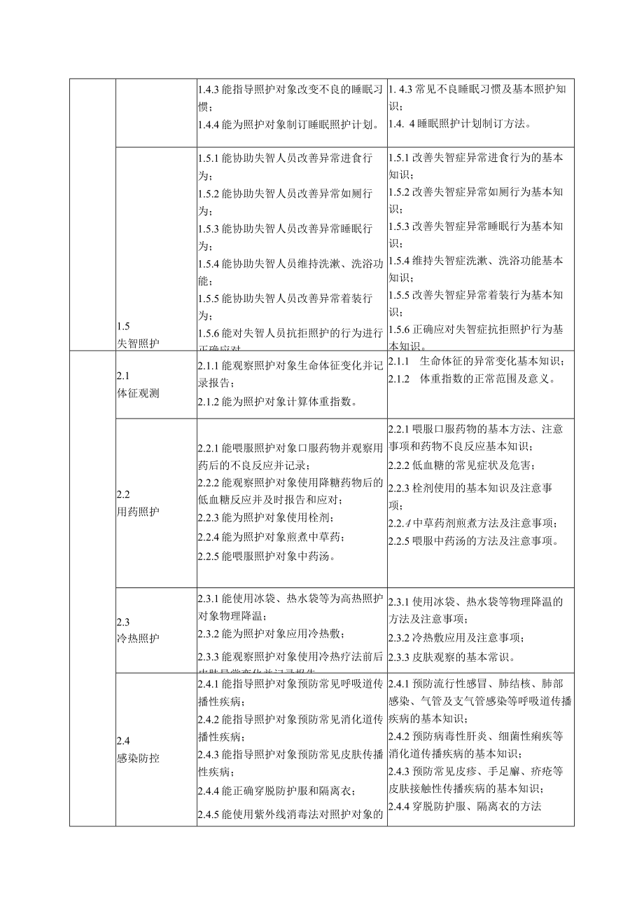 四级-中级护理员工作要求.docx_第2页