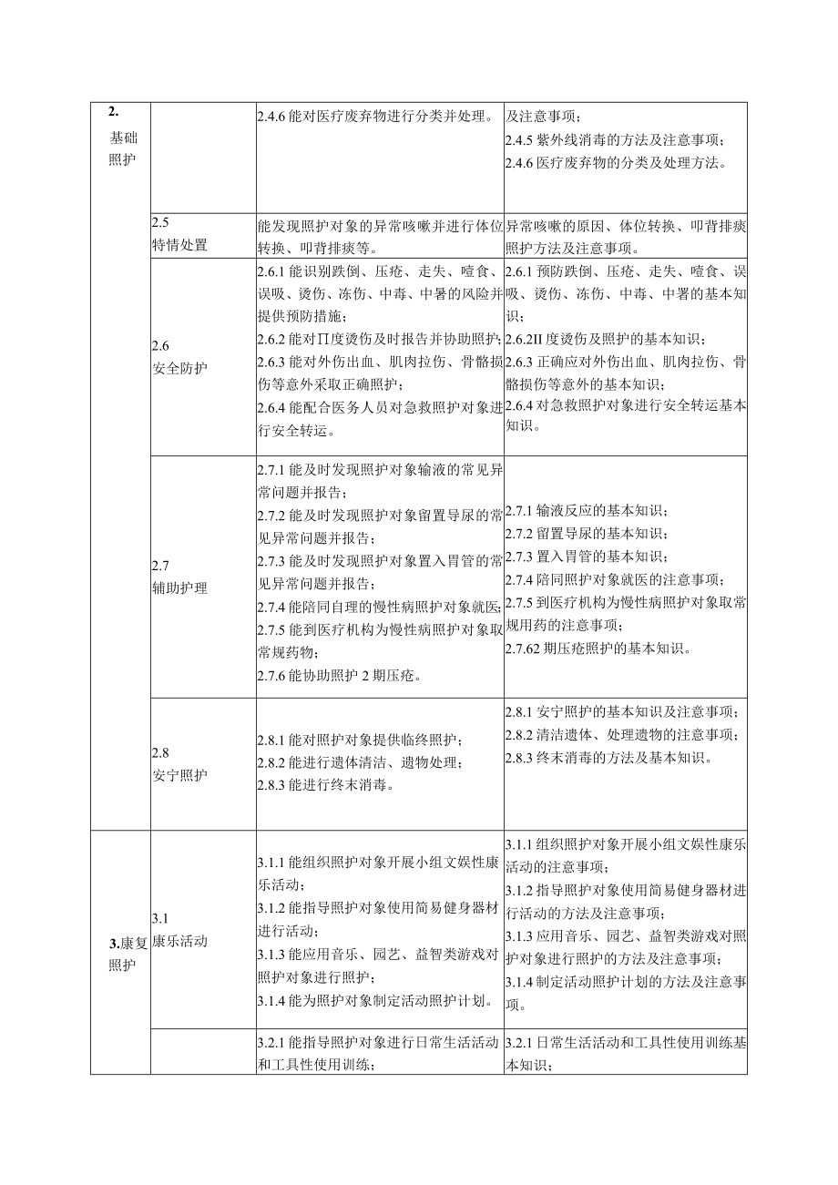 四级-中级护理员工作要求.docx_第3页