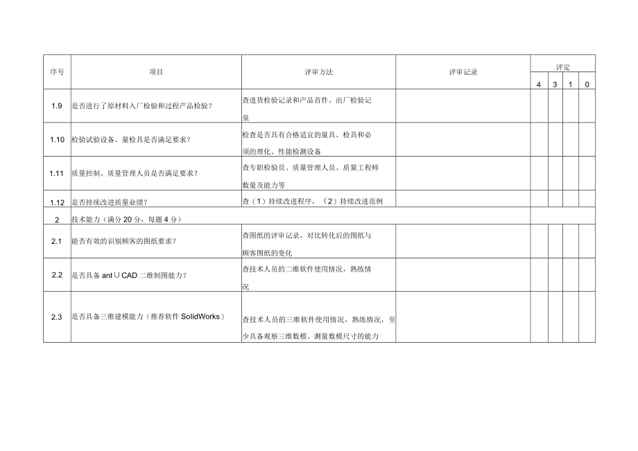 供应商现场评审表.docx_第2页