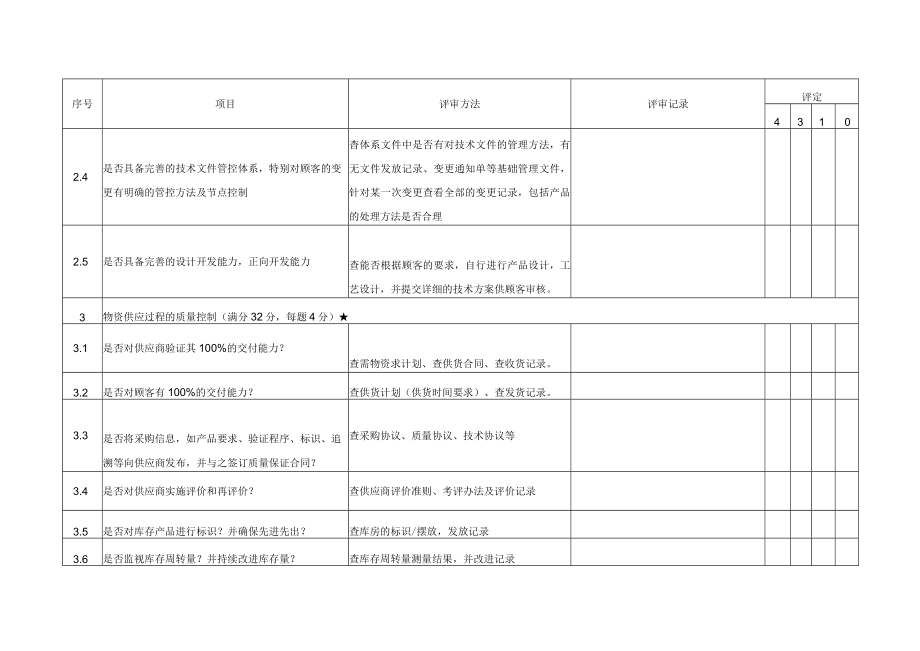 供应商现场评审表.docx_第3页