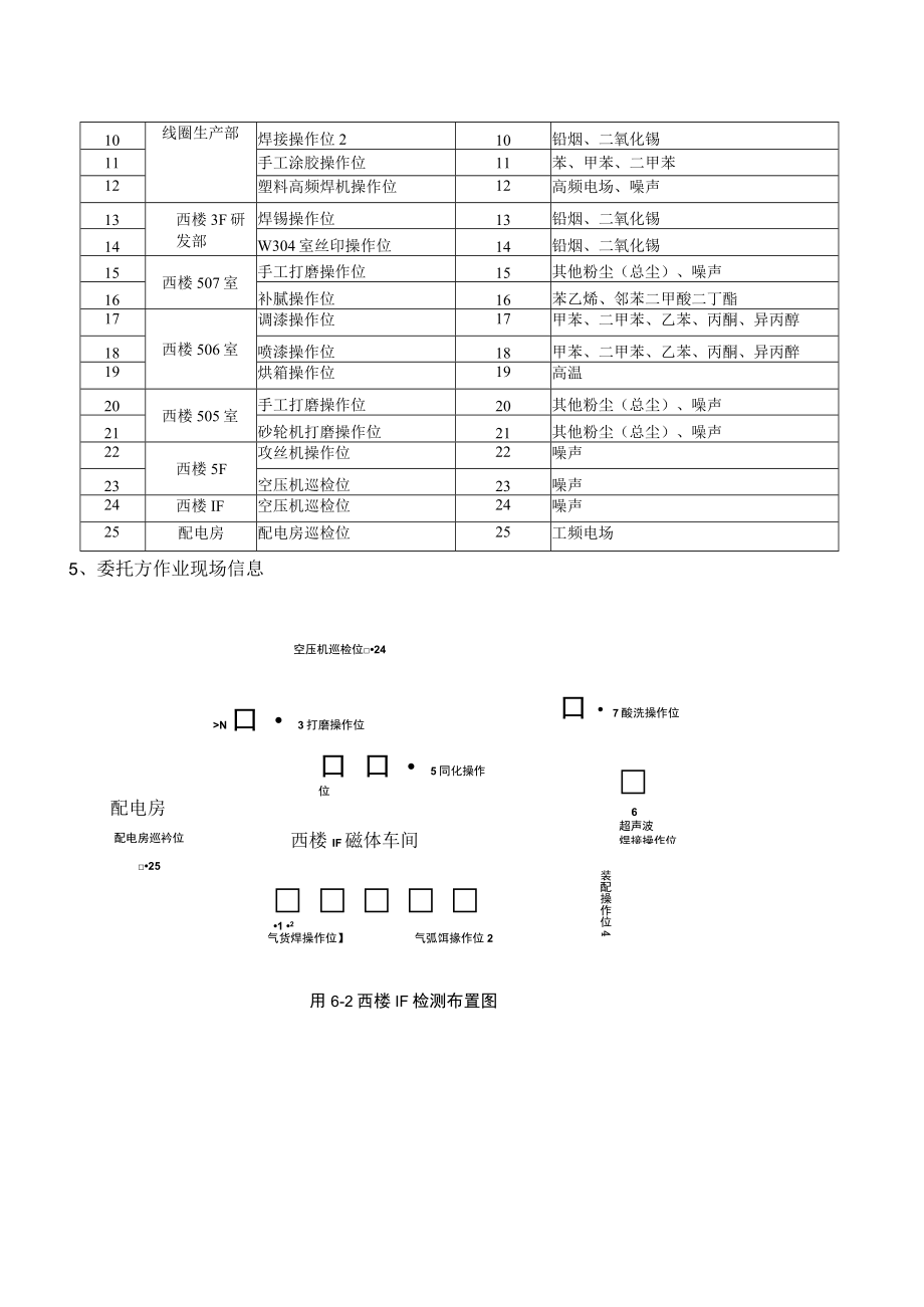 职业病危害因素检测交易标书.docx_第3页