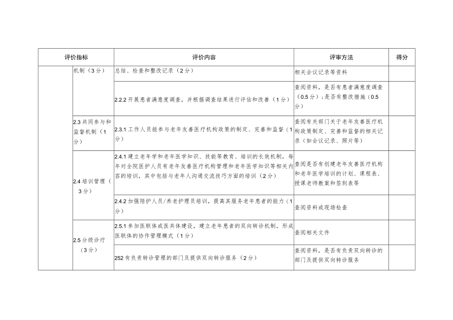 老年友善医疗机构建设标准（康复医院、护理院和基层医疗机构适用）.docx_第3页