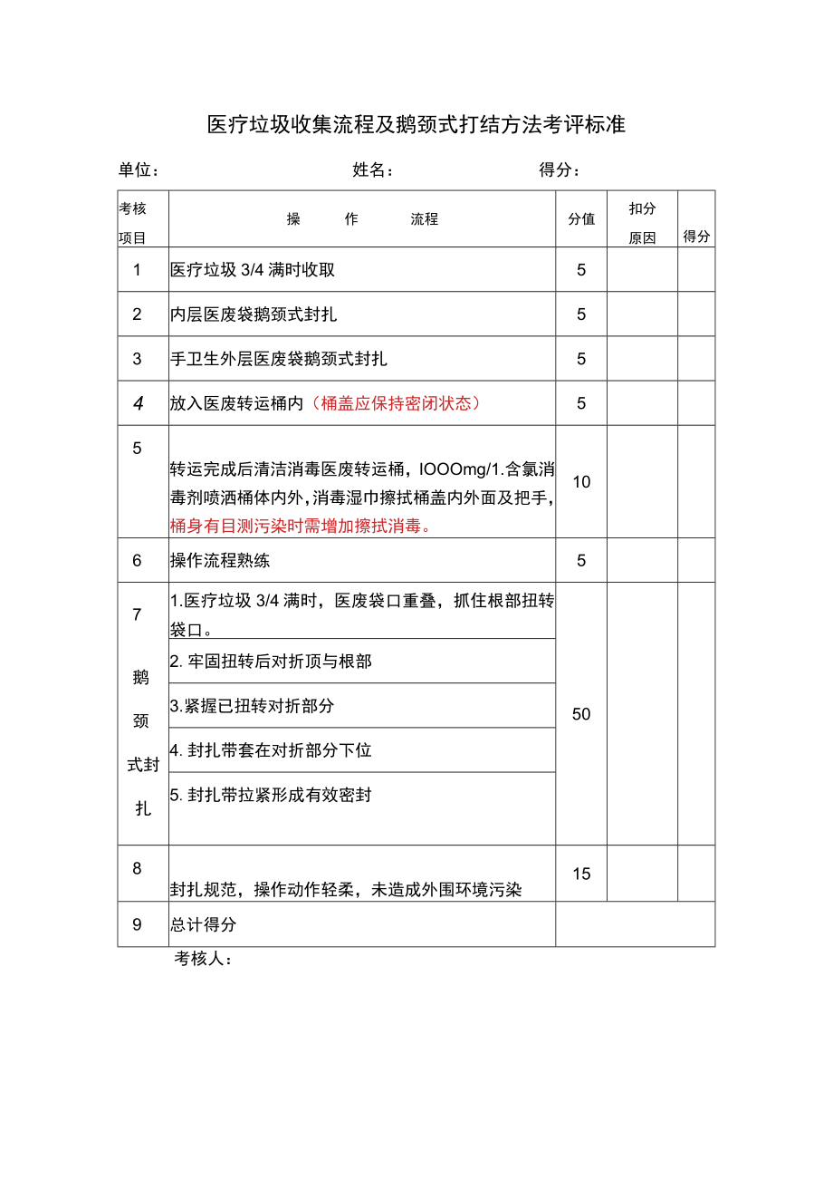 医疗垃圾收集流程及鹅颈式打结方法考评标准.docx_第1页