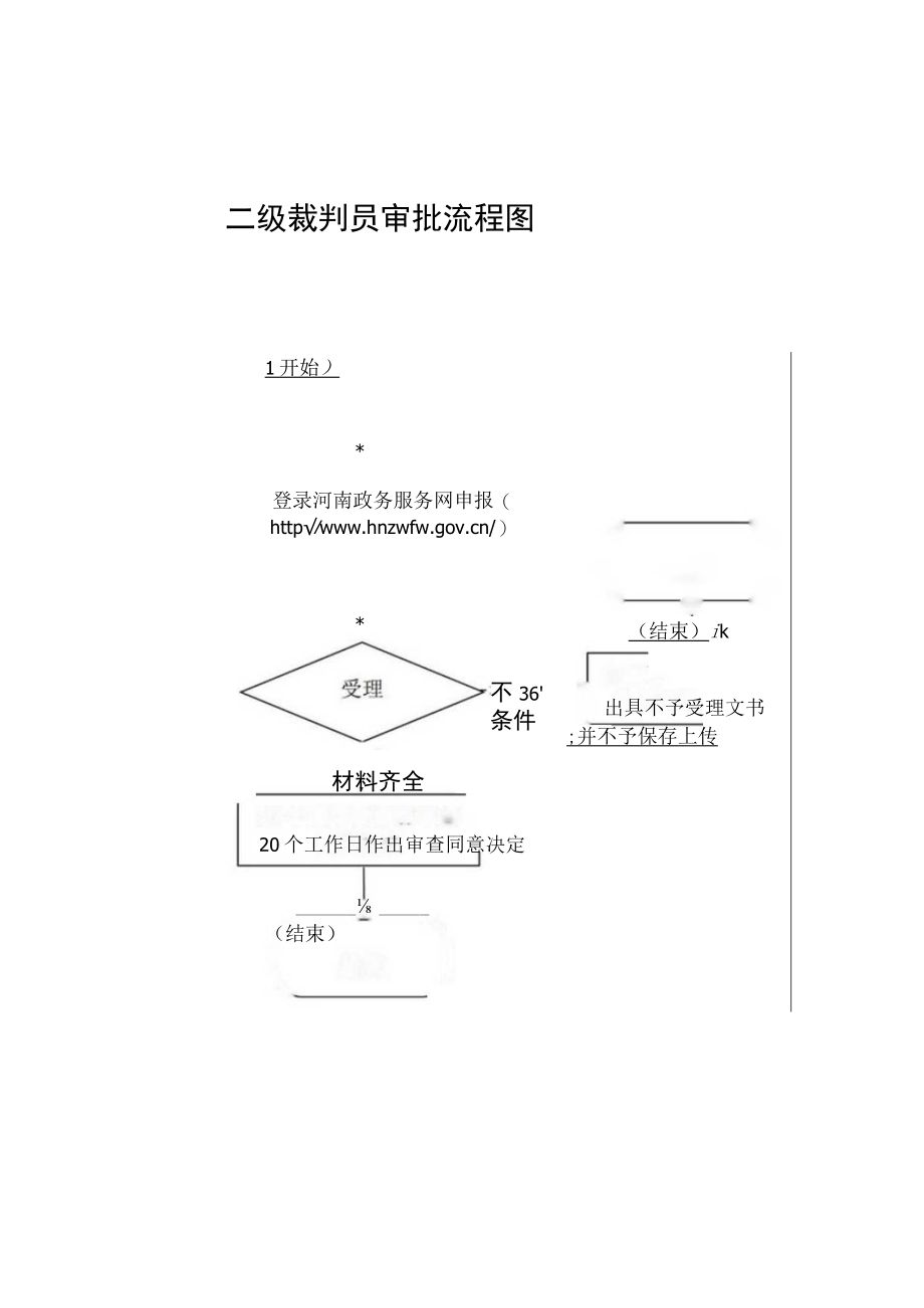 行政确认类5项计划生育手术并发症鉴定流程图.docx_第3页