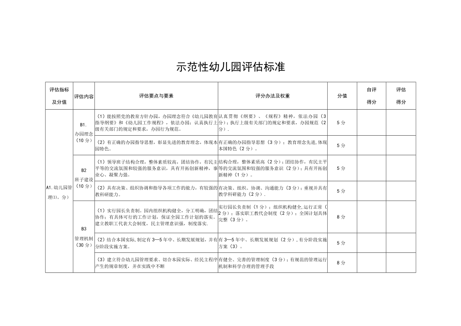 示范性幼儿园评估标准.docx_第1页