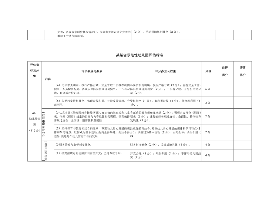 示范性幼儿园评估标准.docx_第2页