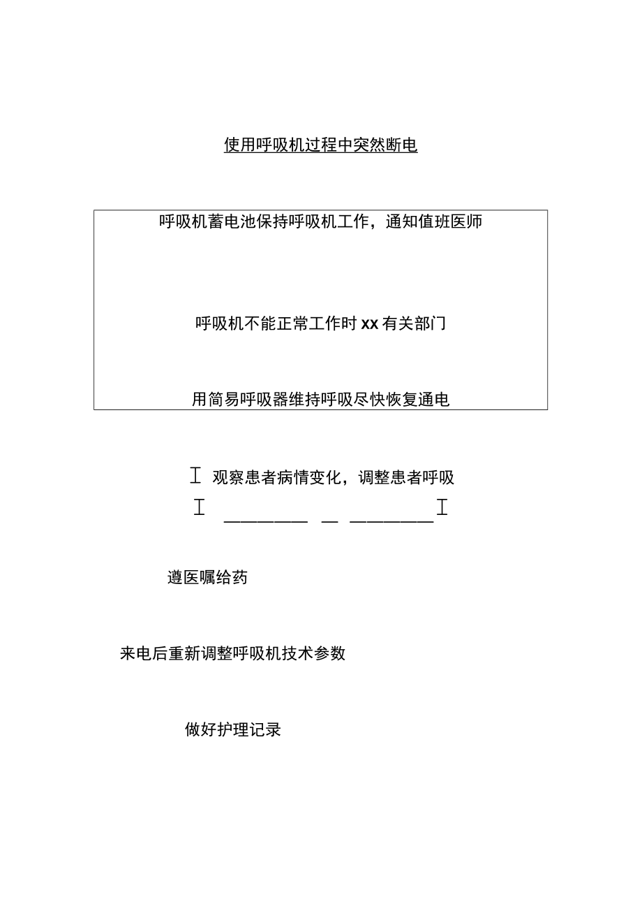 医院经营管理常用仪器设备的应急预案及处理流程.docx_第2页