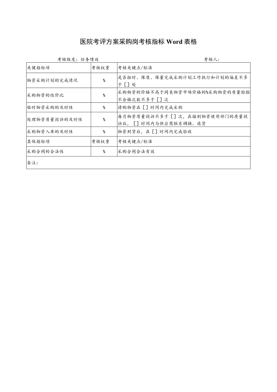 医院考评方案采购岗考核指标Word表格.docx_第1页