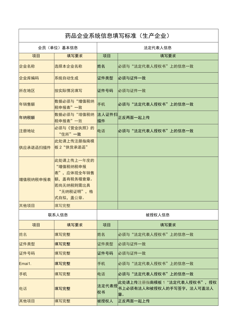 药品企业系统信息填写标准生产企业.docx_第1页