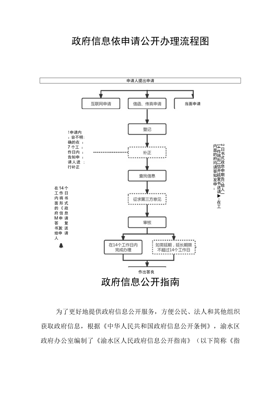 仙来办事处政务公开专区管理制度.docx_第3页