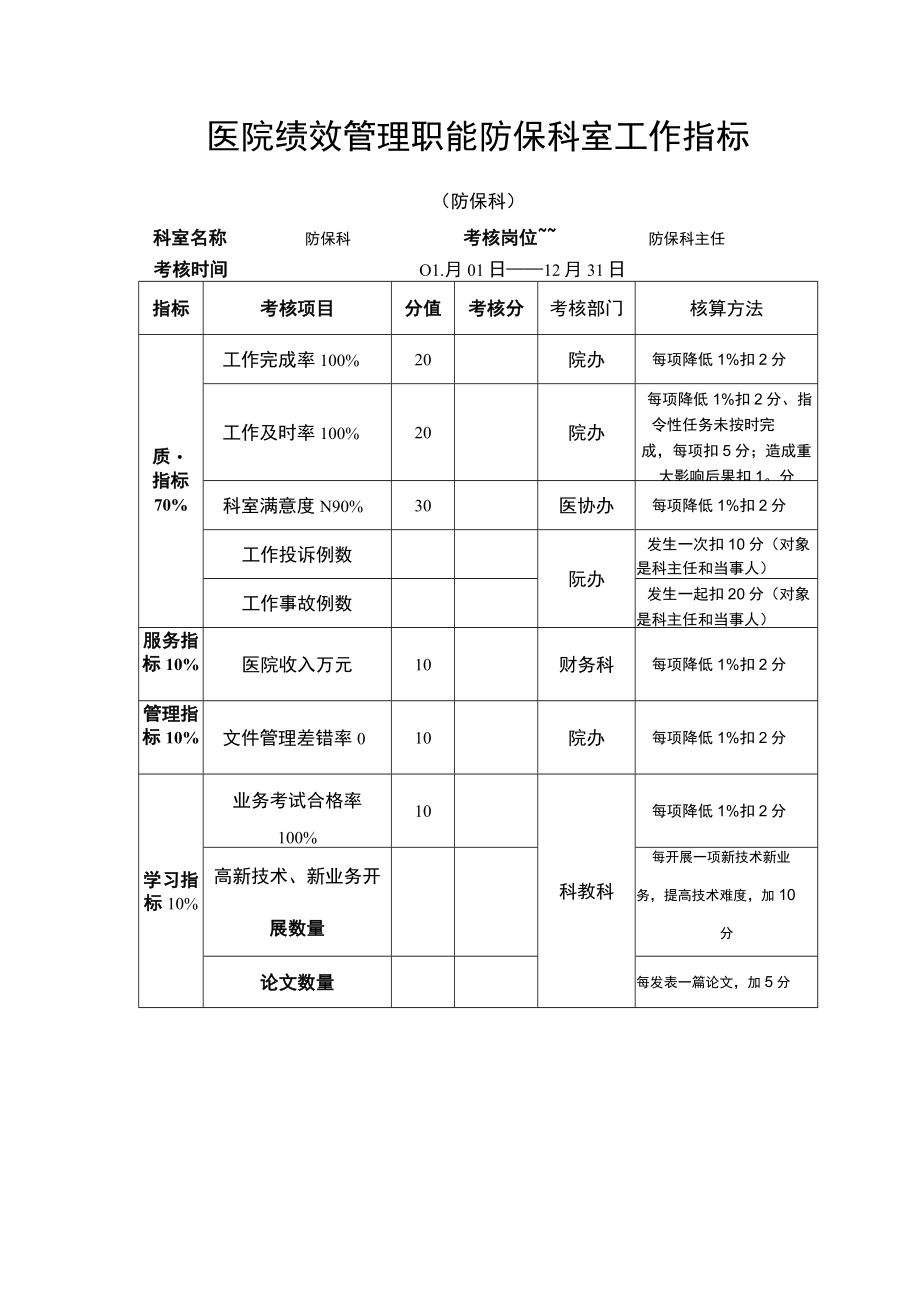 医院绩效管理职能防保科室工作指标.docx_第1页