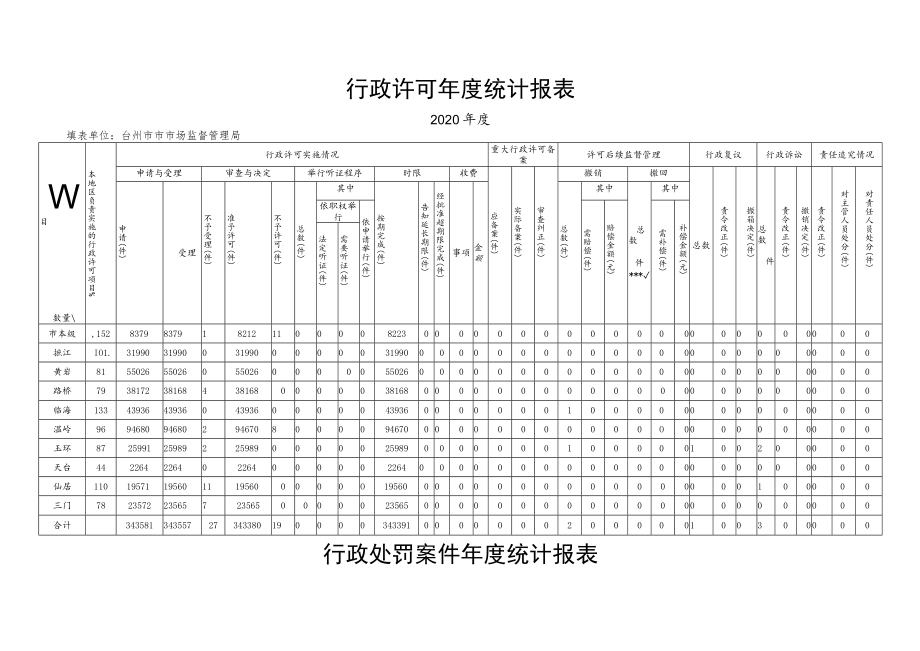 行政许可年度统计报表.docx_第1页