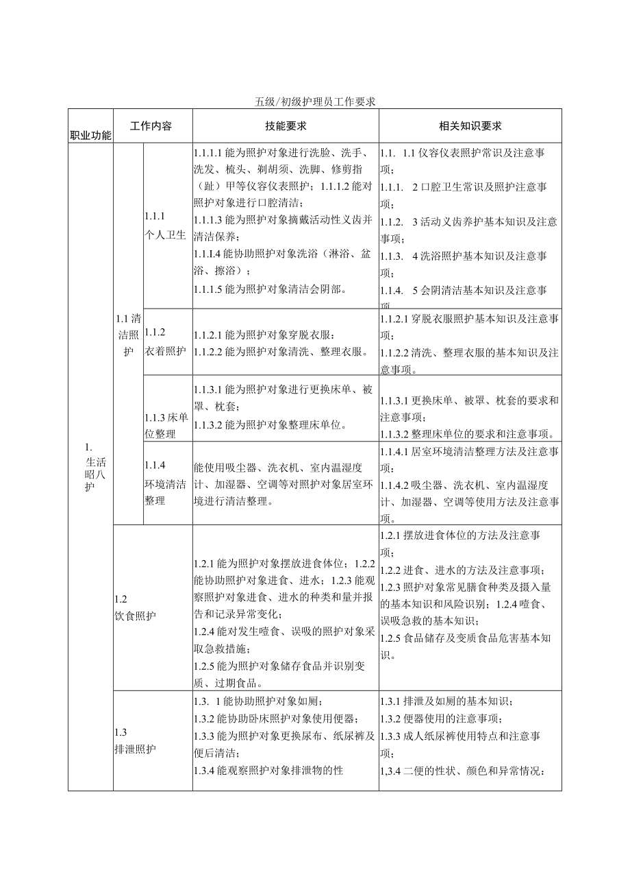 五级-初级护理员工作要求.docx_第1页