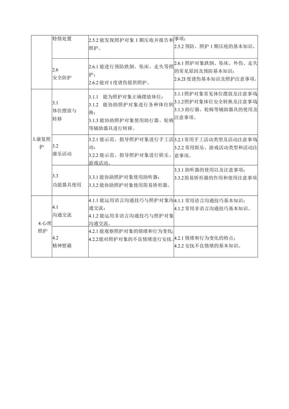 五级-初级护理员工作要求.docx_第3页