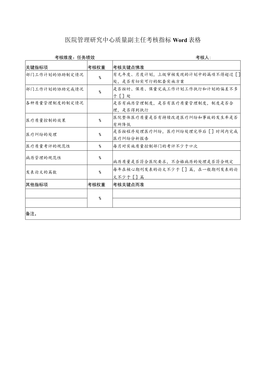 医院管理研究中心质量副主任考核指标Word表格.docx_第1页