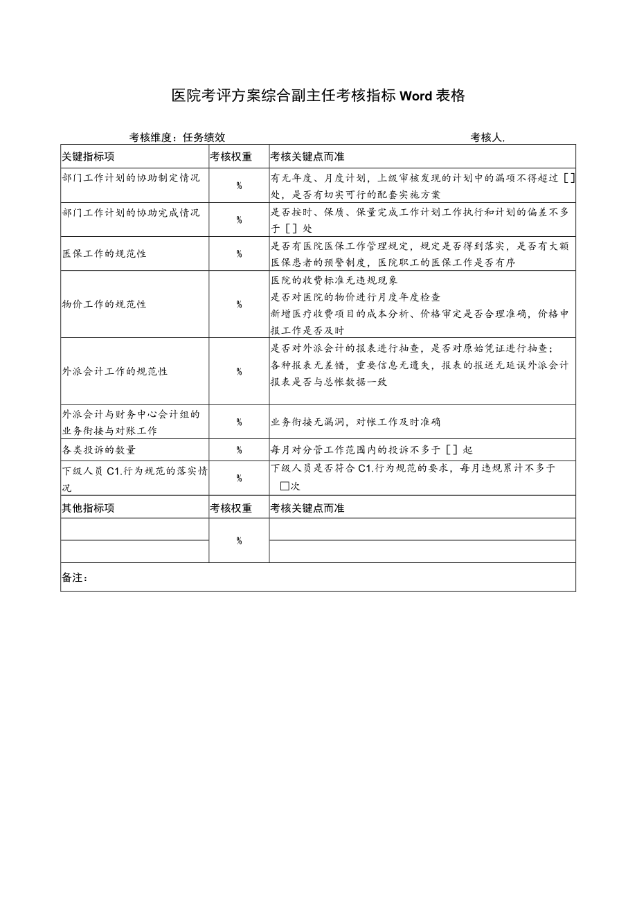 医院考评方案综合副主任考核指标Word表格.docx_第1页