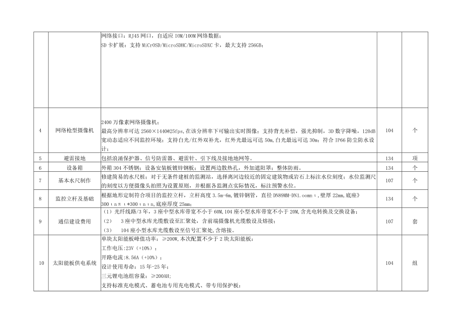 第二章技术要求.docx_第3页