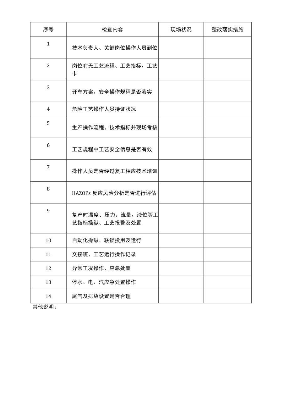 危化品企业复工安全事项检查表（24页）.docx_第2页