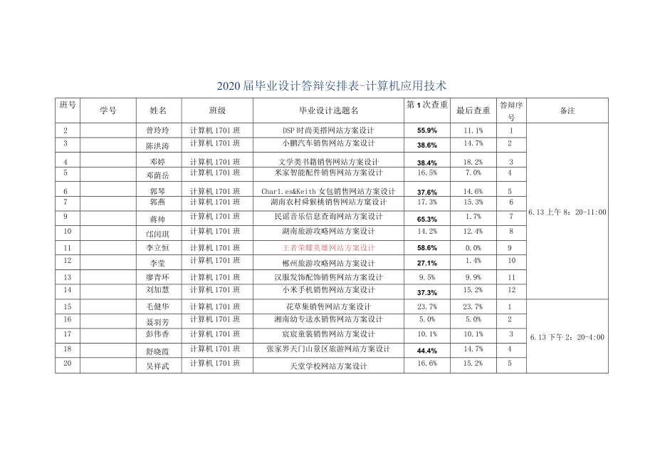 计算机应用技术专业毕业设计答辩方案.docx_第2页