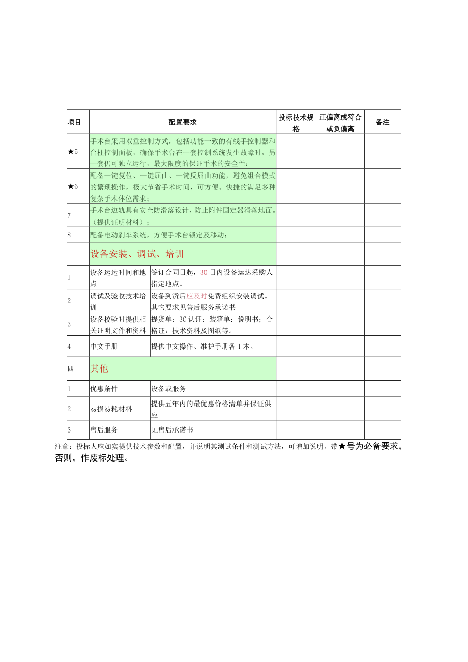 第四章手术台配置要求表.docx_第2页