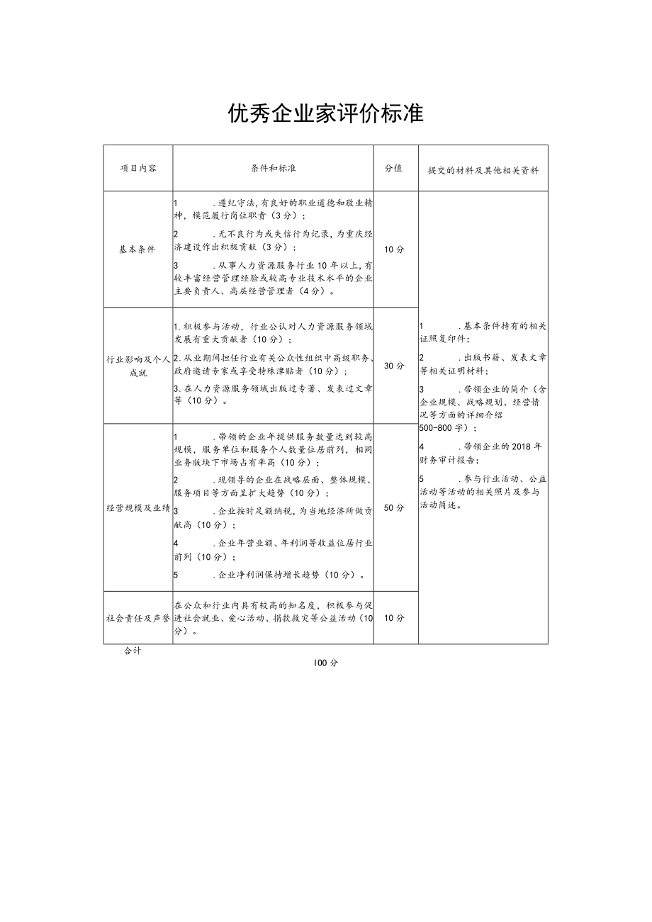 优秀企业家评价标准.docx_第1页