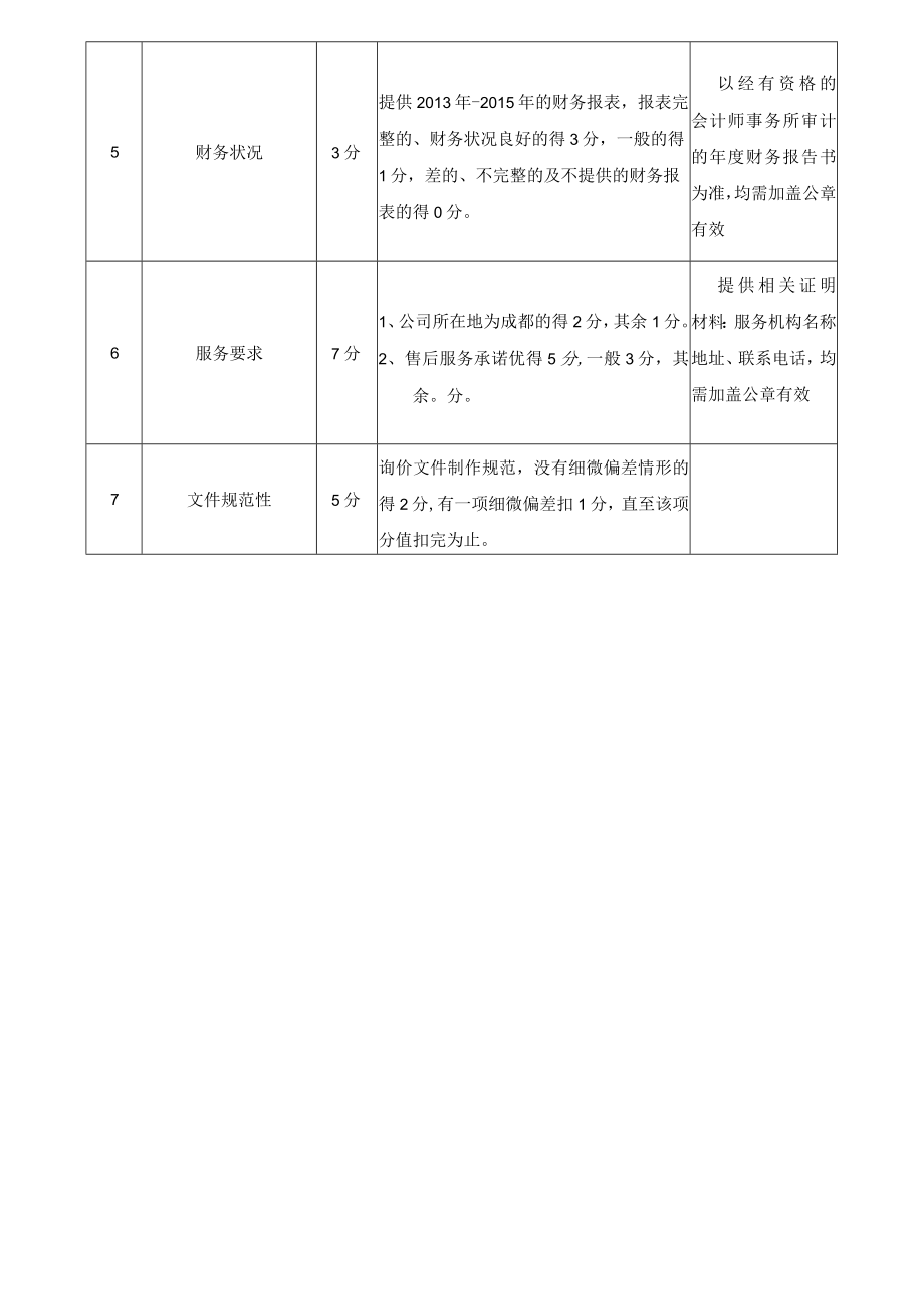 综合评分标准表.docx_第2页