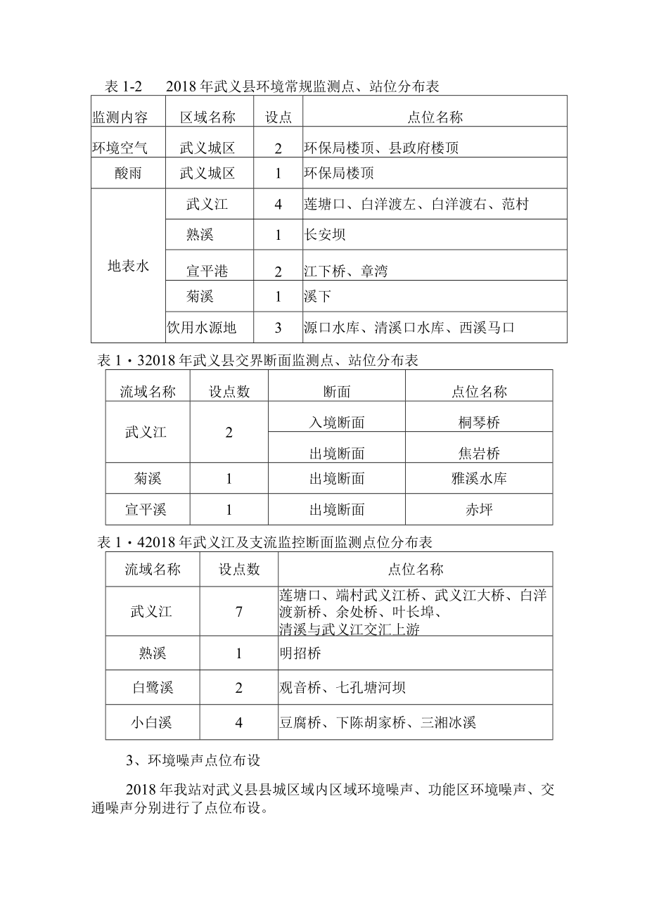 第一章环境监测站工作概况.docx_第3页