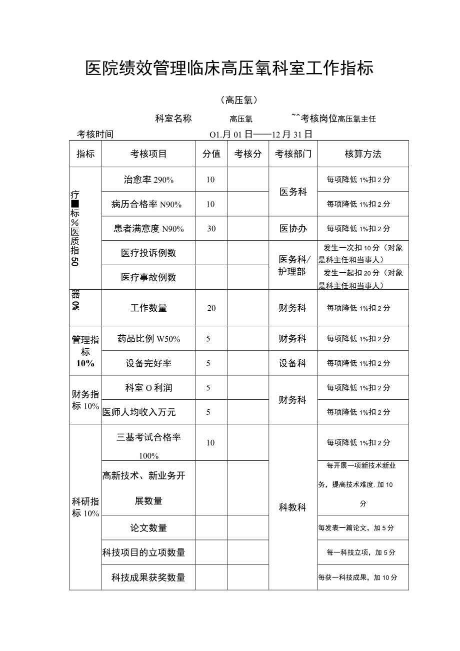 医院绩效管理临床高压氧科室工作指标.docx_第1页