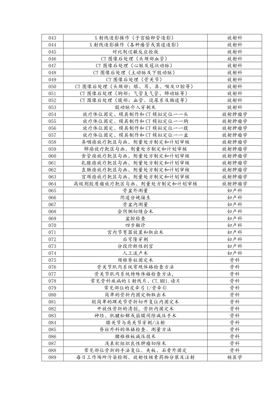 住培临床实践技能操作标准化视频课件制作项目清单.docx_第2页