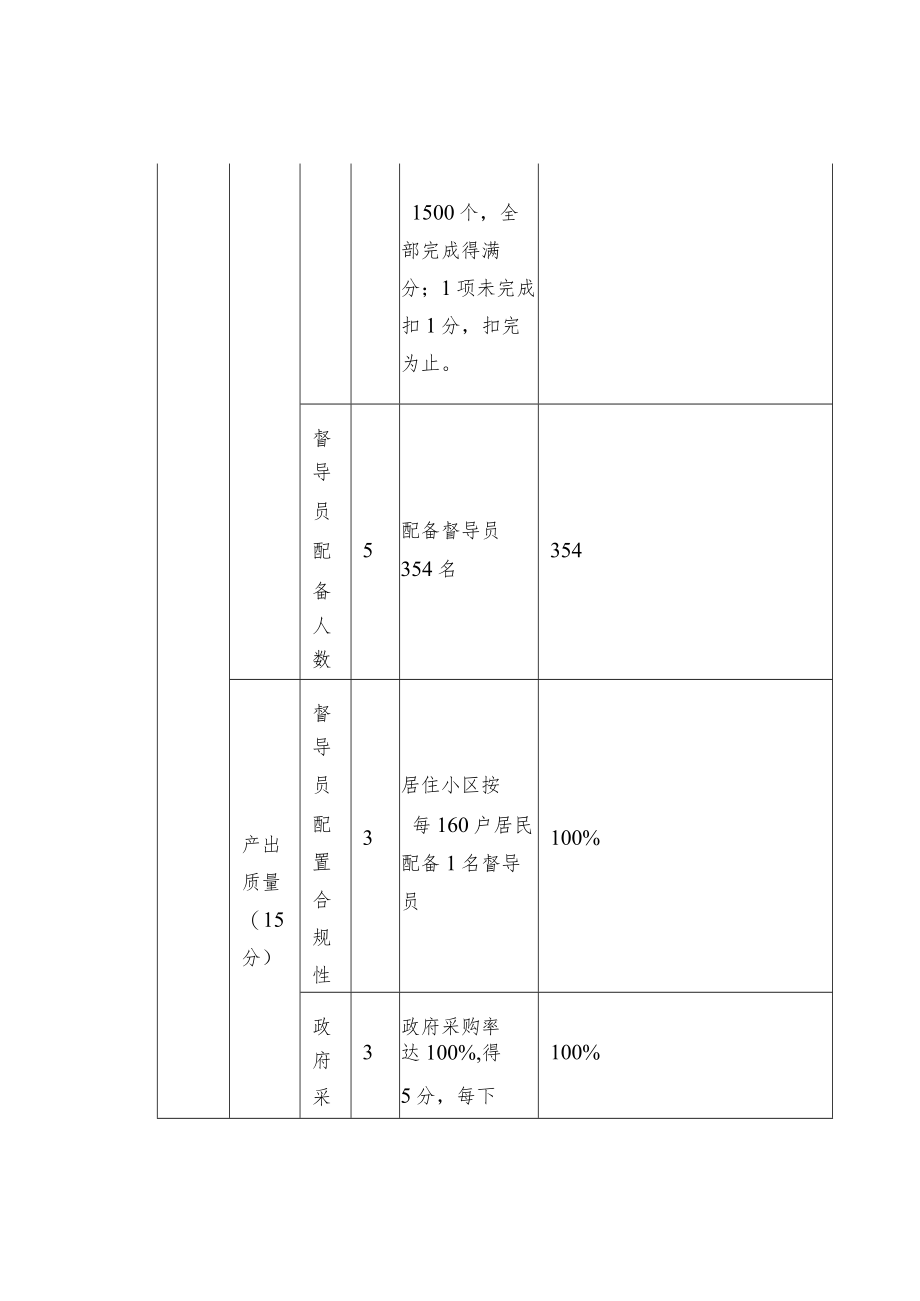 城区生活垃圾分类专项经费绩效目标.docx_第2页