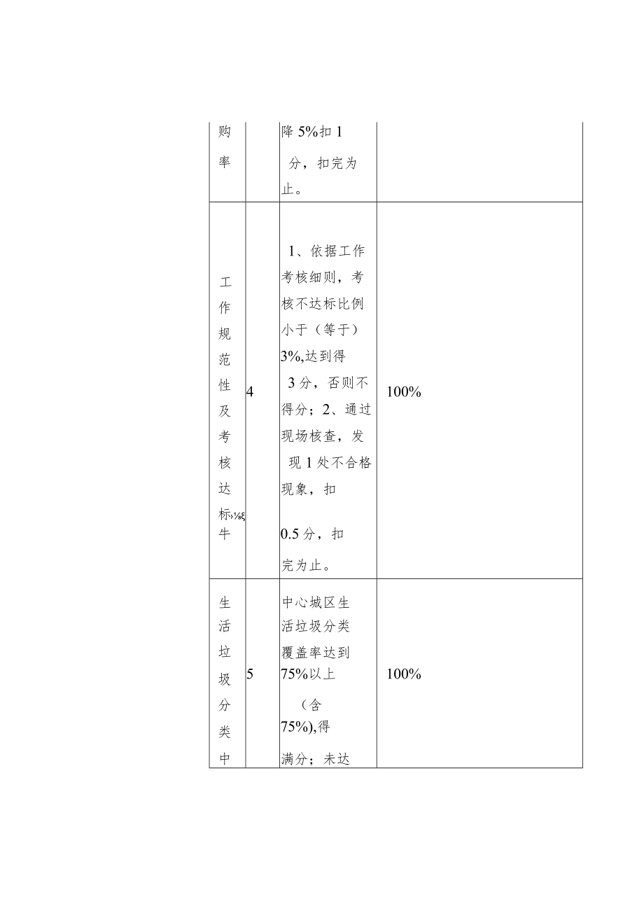 城区生活垃圾分类专项经费绩效目标.docx_第3页