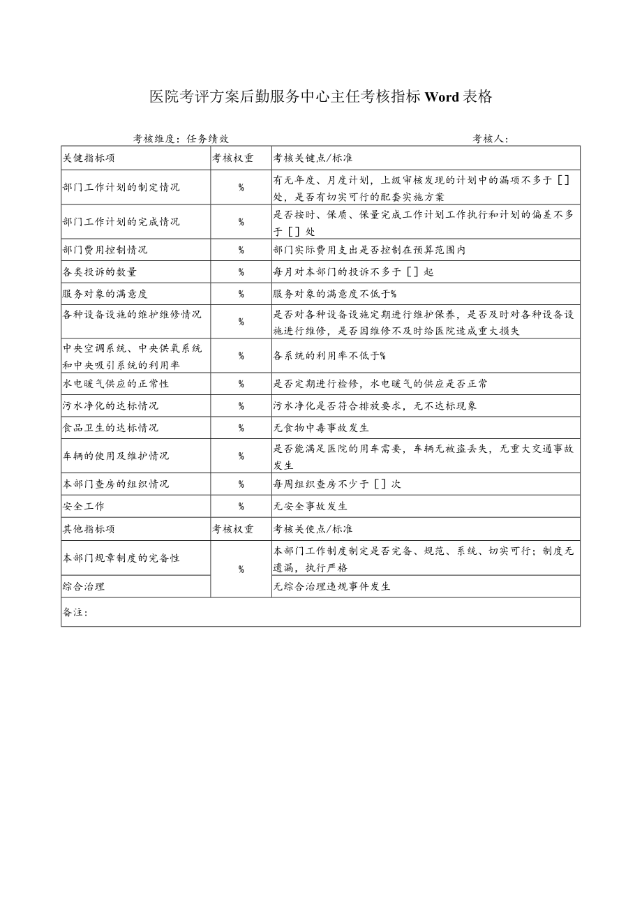 医院考评方案后勤服务中心主任考核指标Word表格.docx_第1页