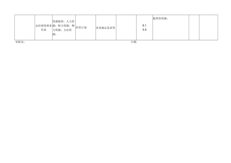 内部审核检查表.docx_第2页