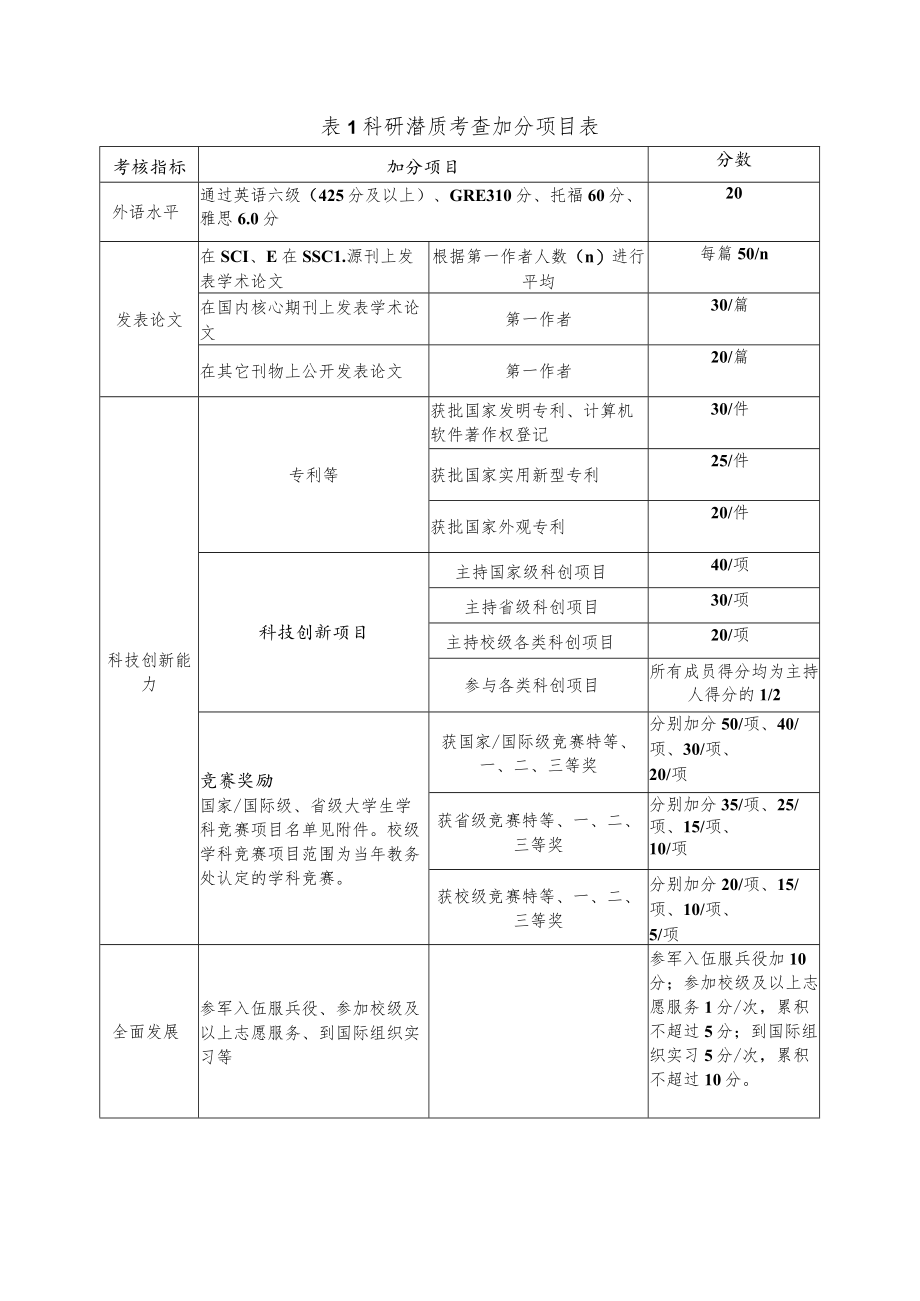 葡萄酒学院专项推荐指标推免遴选综合考核办法.docx_第2页