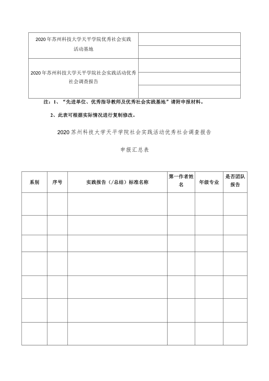 苏州科技大学天平学院2020年大学生社会实践活动情况统计表填表单位盖章.docx_第3页