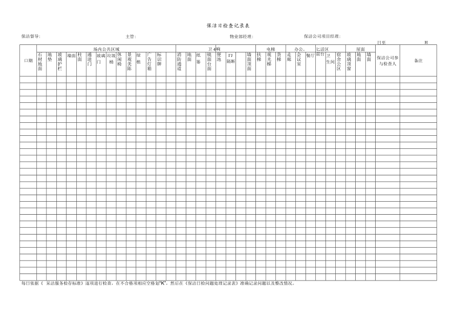 保洁日检查表 保洁日检问题处理记录表 绿植养护定期检查记录表 石材养护日检查记录表 物业保洁模板.docx_第1页