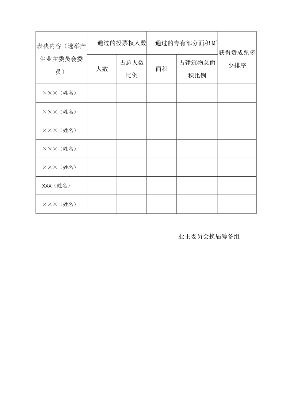 关于业主委员会换届业主大会会议表决结果的公告Word范本.docx_第2页