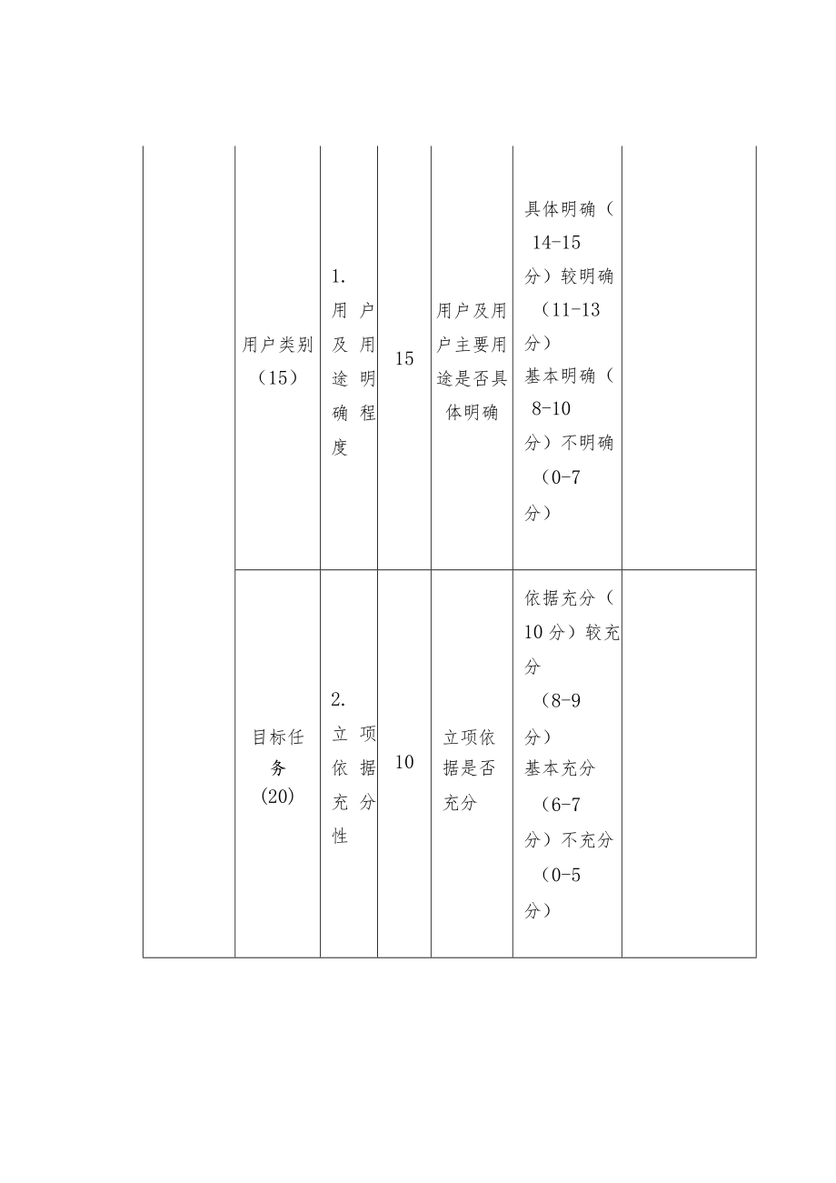 地质调查项目预期绩效目标专家评分表.docx_第2页