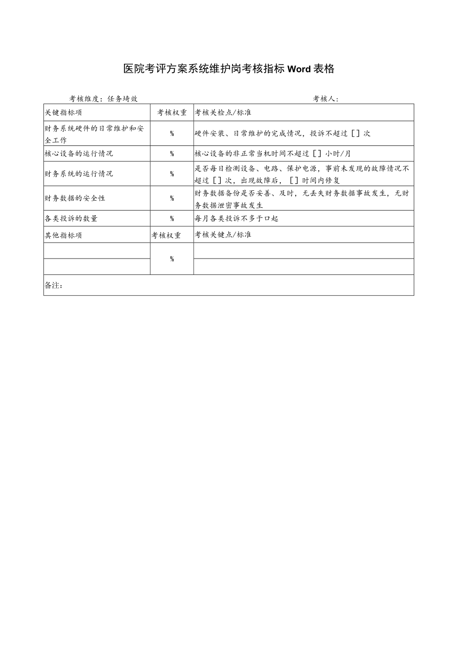 医院考评方案系统维护岗考核指标Word表格.docx_第1页