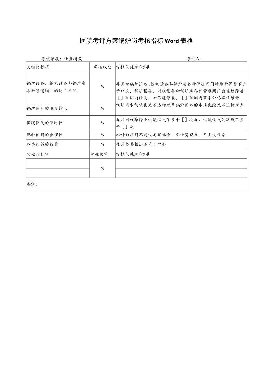 医院考评方案锅炉岗考核指标Word表格.docx_第1页