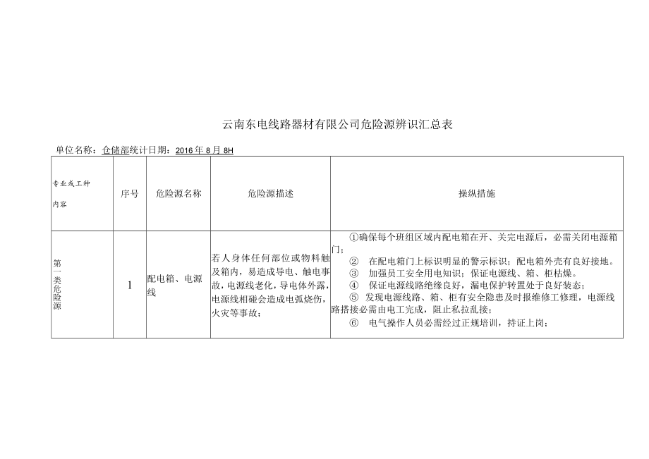 危险源辨识汇总表(仓储部.docx_第1页