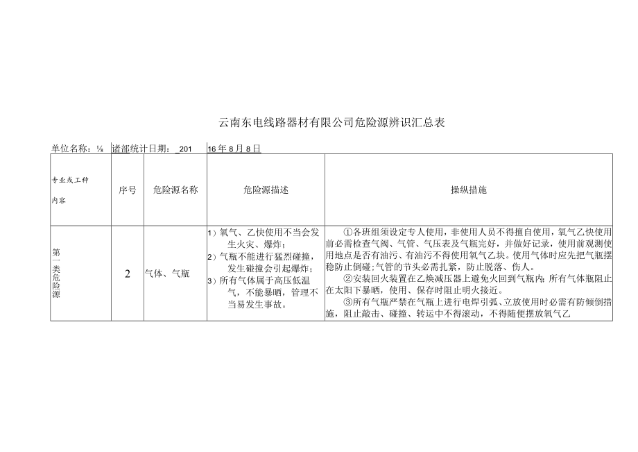 危险源辨识汇总表(仓储部.docx_第2页