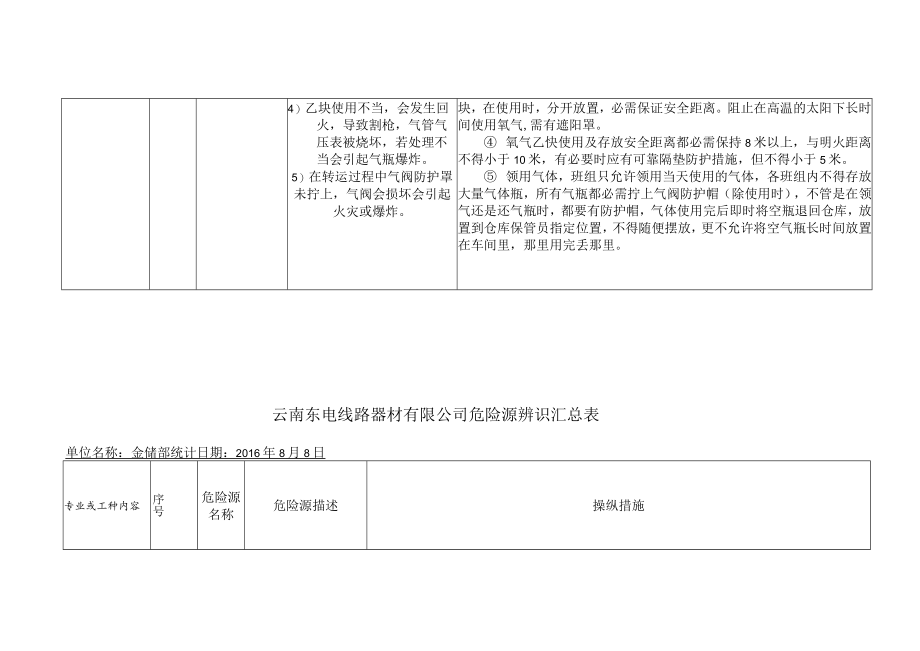 危险源辨识汇总表(仓储部.docx_第3页