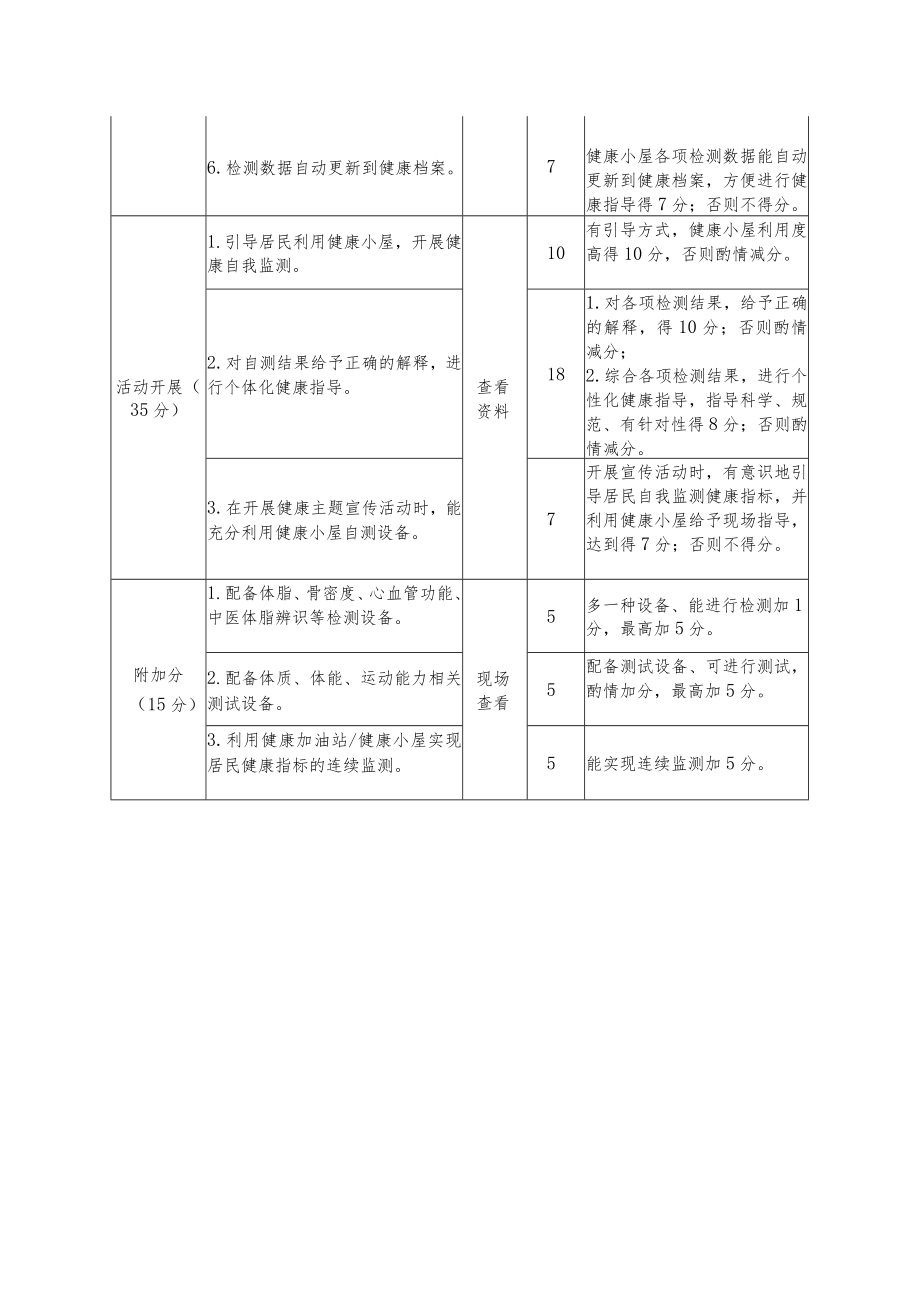 健康小屋建设评估标准.docx_第2页