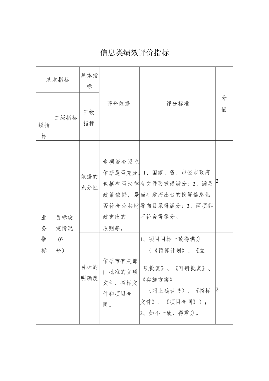 信息类绩效评价指标.docx_第1页