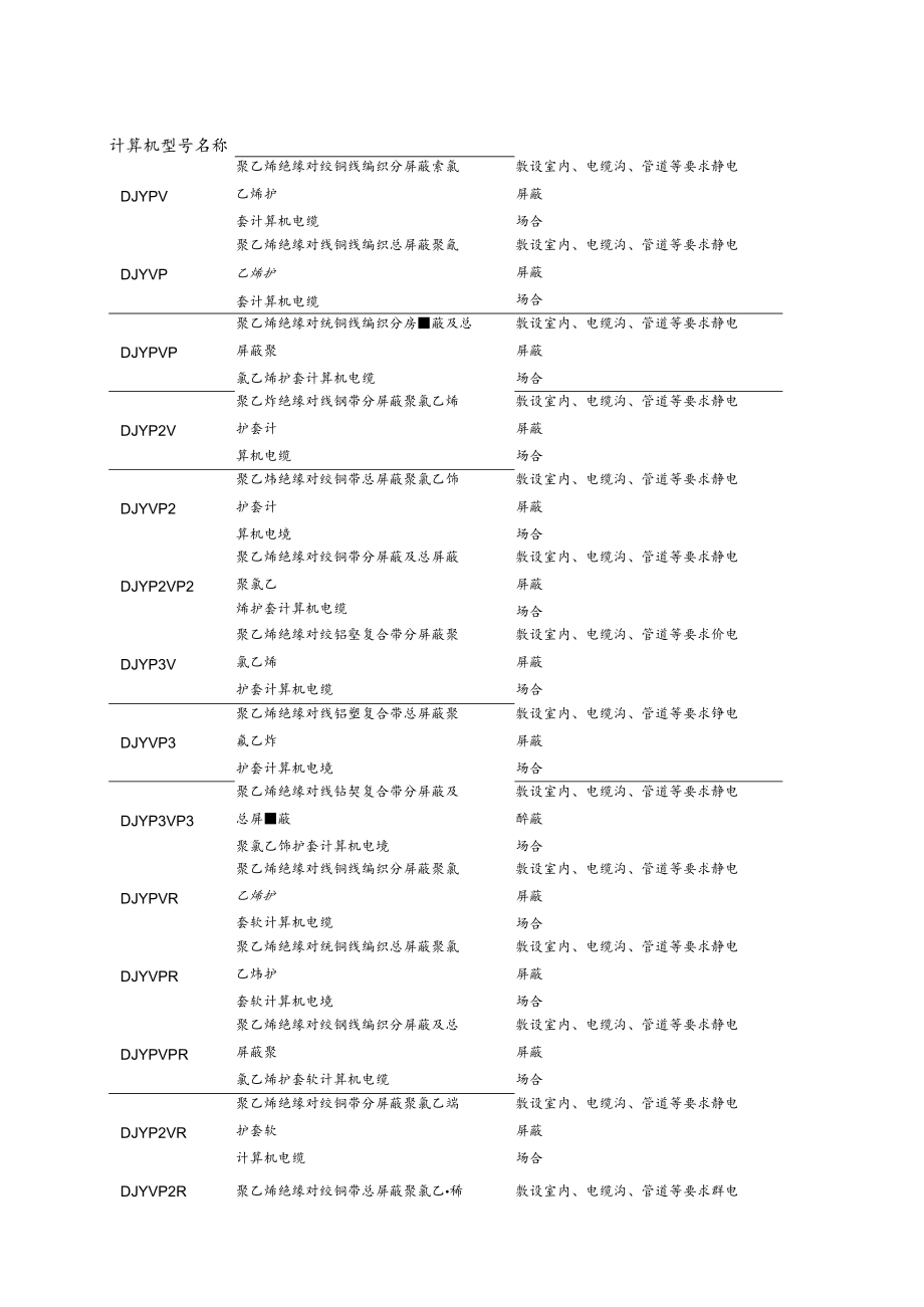 计算机型号名称.docx_第1页