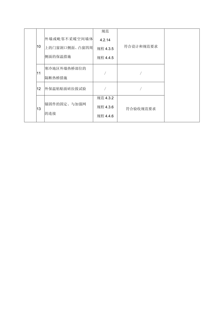 保温浆料系统墙体节能工程检验批质量验收表.docx_第2页